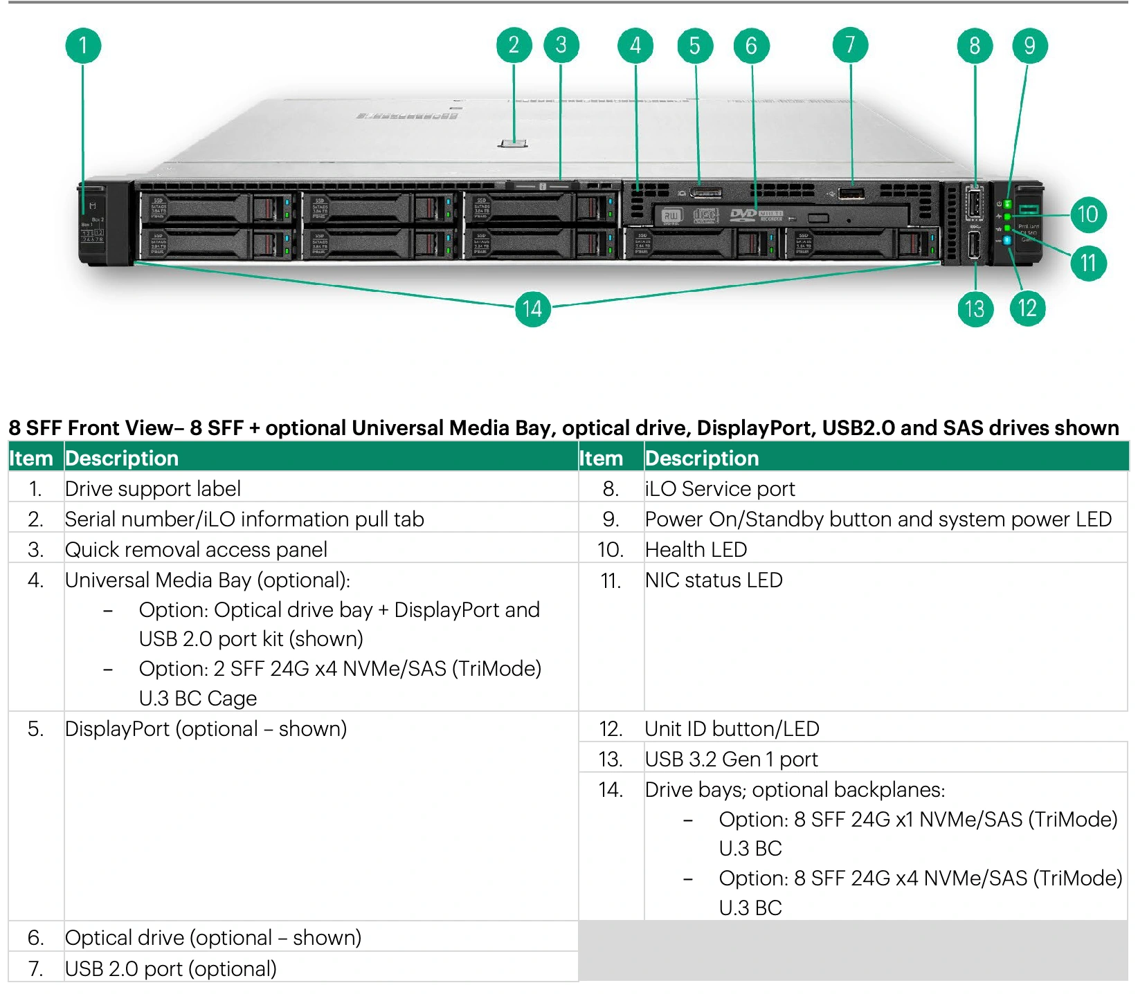 HPE DL360 Gen11 — Front · 8 SFF