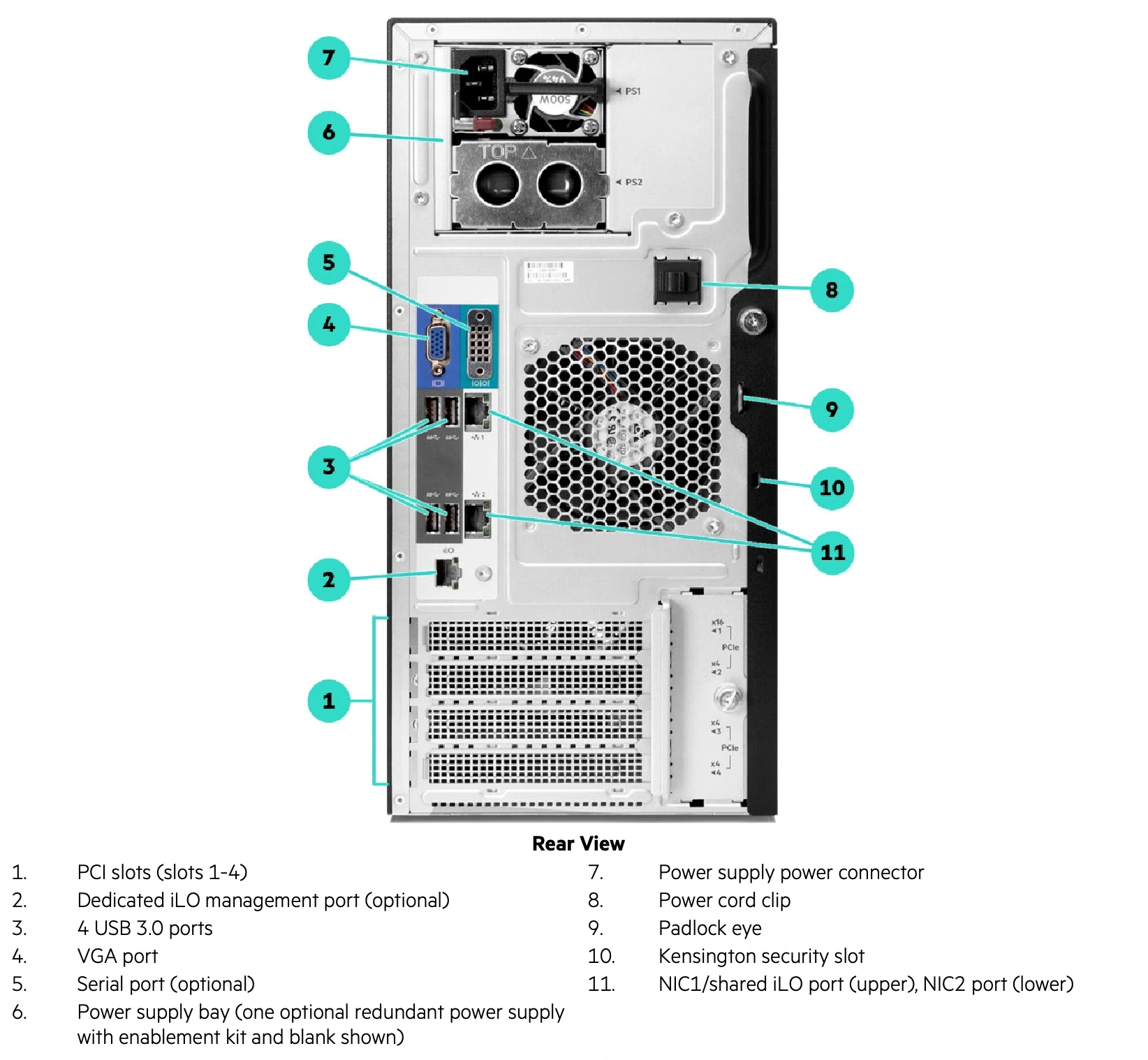 HPE ML30 Gen10 Plus — Rear connections