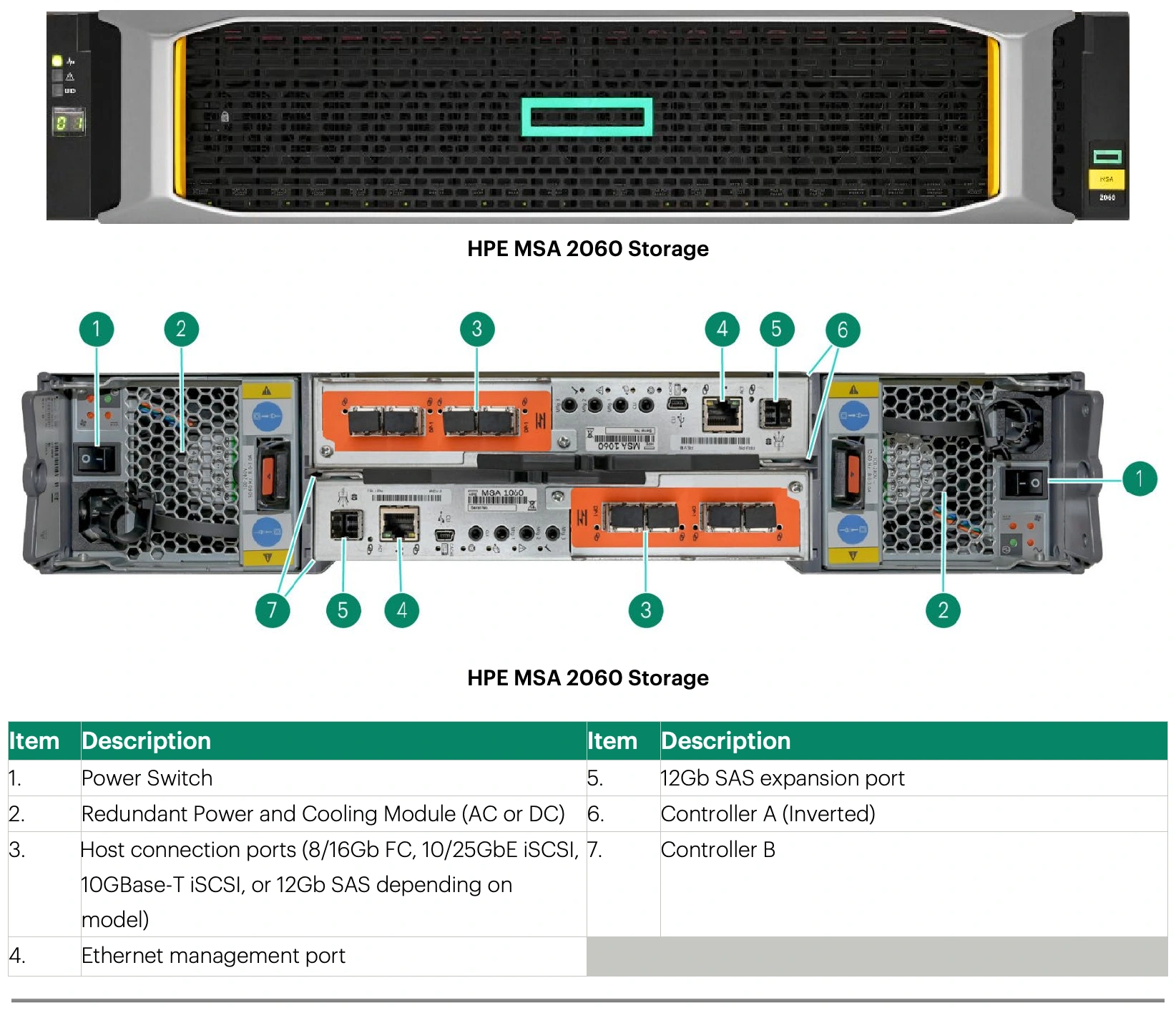 HPE MSA 2060 — Front and controller connections