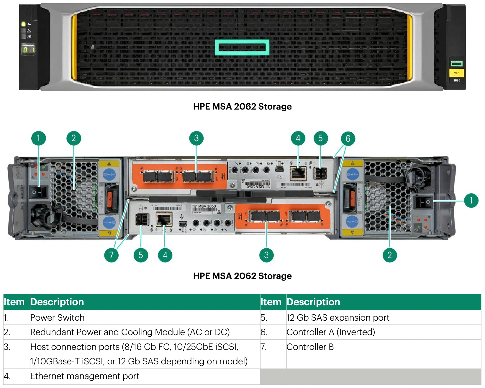 HPE MSA 2062 — Front and controller connections