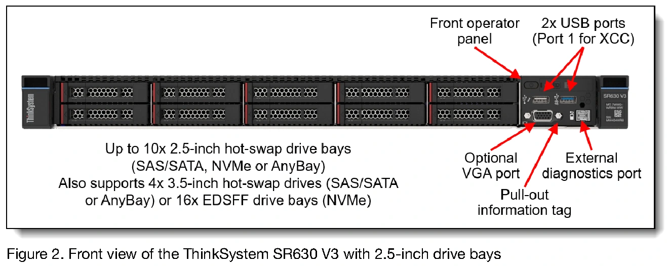 Lenovo ThinkSystem SR630 V3 — Front connectors